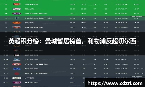 英超积分榜：曼城暂居榜首，利物浦反超切尔西