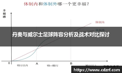 丹麦与威尔士足球阵容分析及战术对比探讨