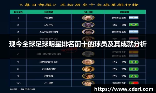 现今全球足球明星排名前十的球员及其成就分析